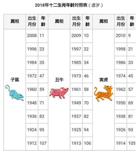 2023年49歲屬什麼|【十二生肖年份】12生肖年齡對照表、今年生肖 